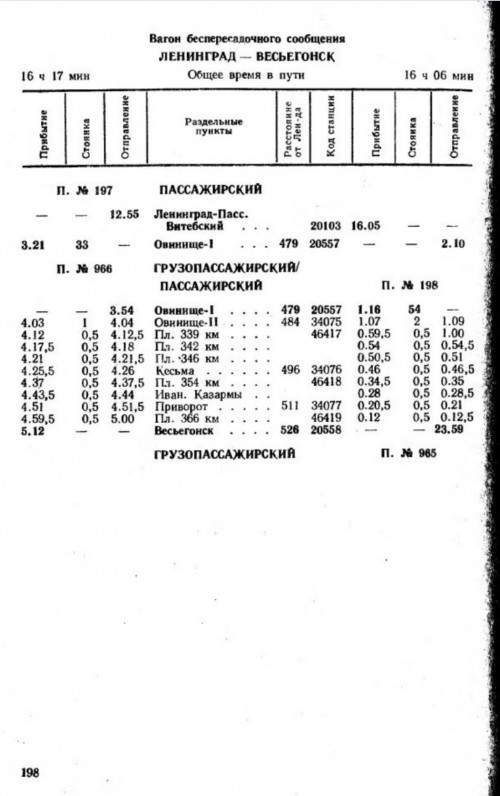 Расписание 1989